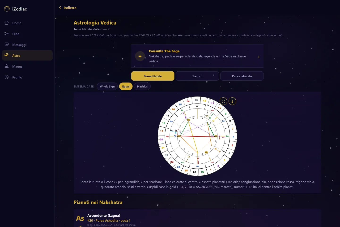 Astrologia vedica: ruota siderale con i 27 nakshatra e i pianeti per pada